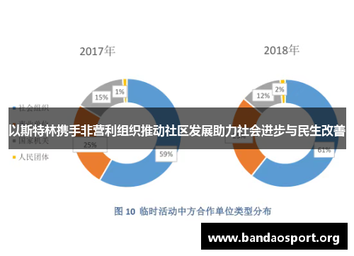 以斯特林携手非营利组织推动社区发展助力社会进步与民生改善