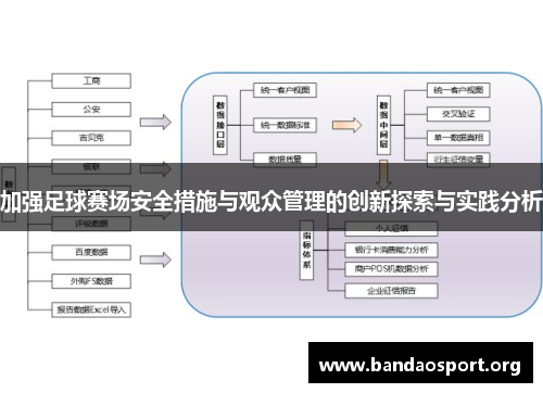 加强足球赛场安全措施与观众管理的创新探索与实践分析