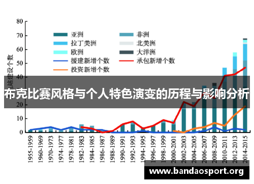 布克比赛风格与个人特色演变的历程与影响分析