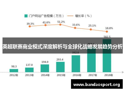 英超联赛商业模式深度解析与全球化战略发展趋势分析