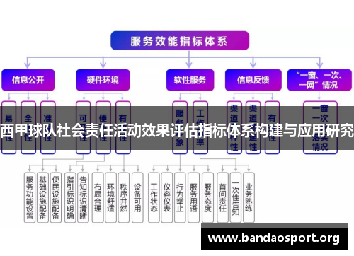 西甲球队社会责任活动效果评估指标体系构建与应用研究