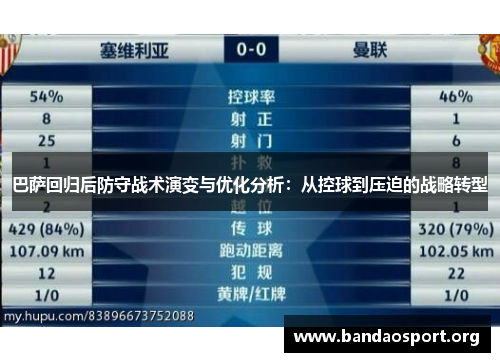 巴萨回归后防守战术演变与优化分析：从控球到压迫的战略转型