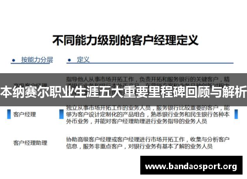 本纳赛尔职业生涯五大重要里程碑回顾与解析