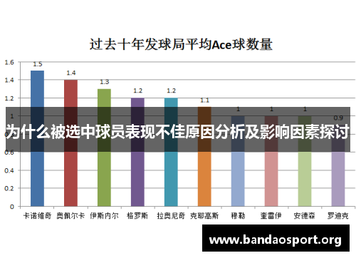 为什么被选中球员表现不佳原因分析及影响因素探讨