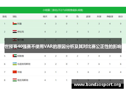 世预赛40强赛不使用VAR的原因分析及其对比赛公正性的影响