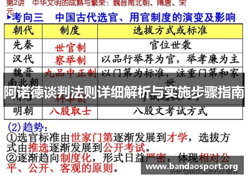 阿诺德谈判法则详细解析与实施步骤指南