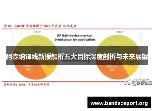 阿森纳锋线新援解析五大目标深度剖析与未来展望