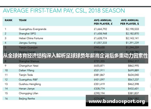 从全球体育经济结构深入解析足球球员年薪高企背后多重动力因素性 从全球体育经济结构深入解析足球球员年薪高企背后多重动力因素性