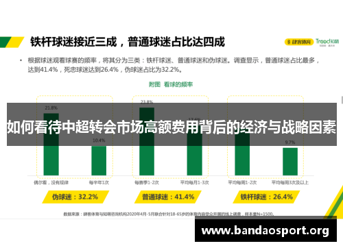 如何看待中超转会市场高额费用背后的经济与战略因素