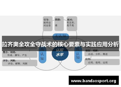 拉齐奥全攻全守战术的核心要素与实践应用分析 拉齐奥全攻全守战术的核心要素与实践应用分析